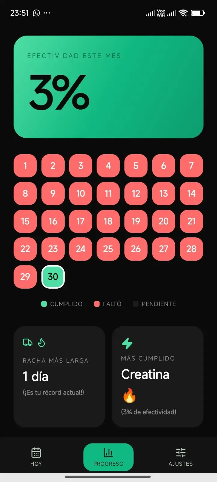 Sin Falta App - vista previa